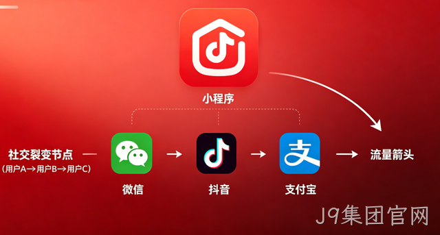 J9集团官网小程序开发：全场景定制 + 私域运营，激活企业增长新引擎