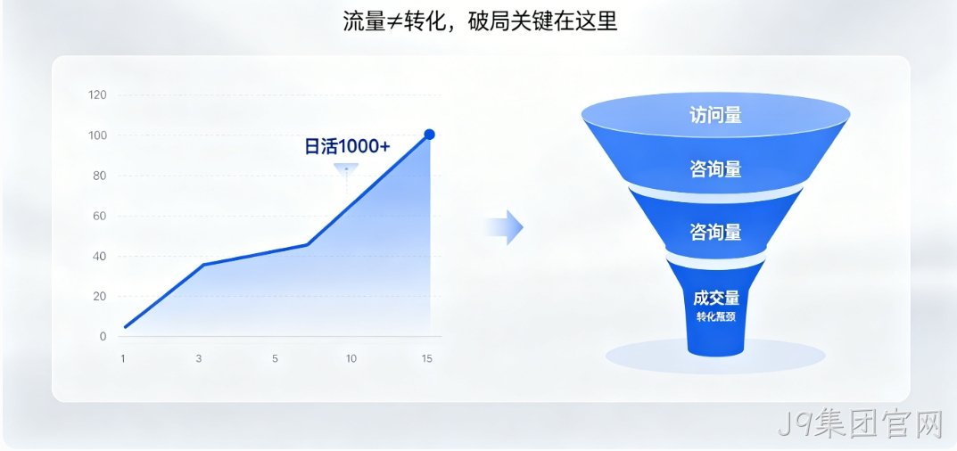 J9集团官网营销型网站建设 J9集团官网高转化架构 + SEO 优化 让流量变订单