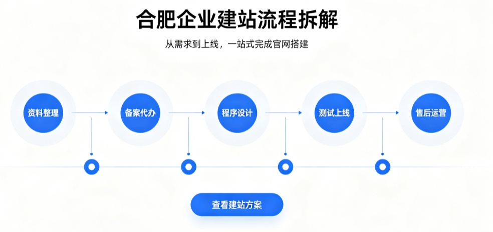 J9集团官网网站建设优秀案例解析｜2026靠谱建站公司实力评测