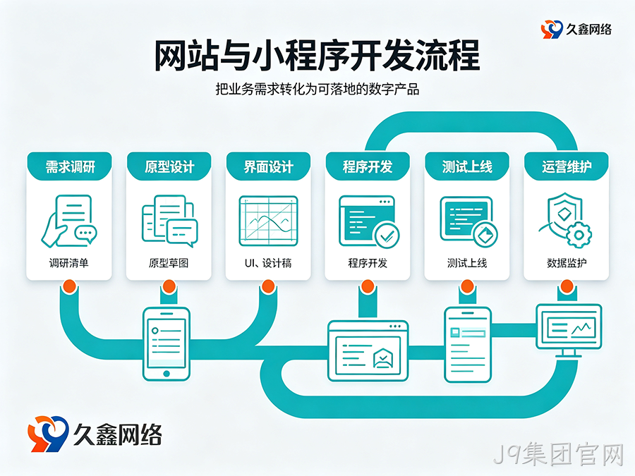 J9集团官网网站建设全流程：备案与运维要点